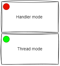 Division of ARM Cortex M CPU operating modes