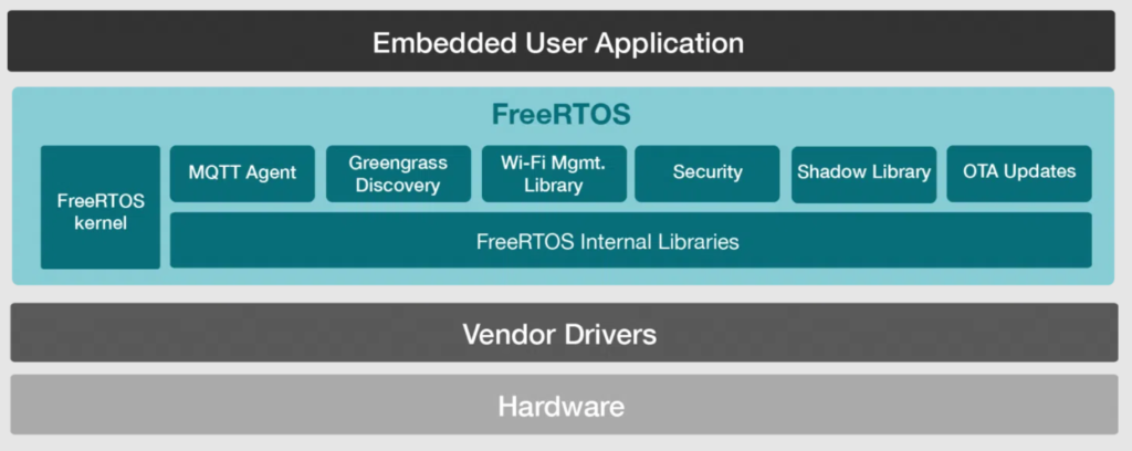 FreeRTOS Service Stack