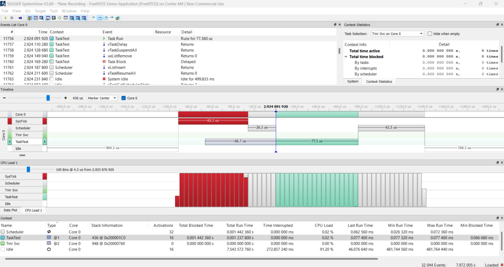 Result in SystemView software with FreeRTOS