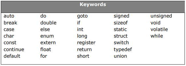keywords exclusive to the C language