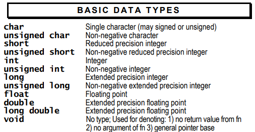 data type summary
