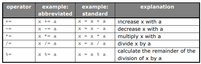 Aritmetic operators in C