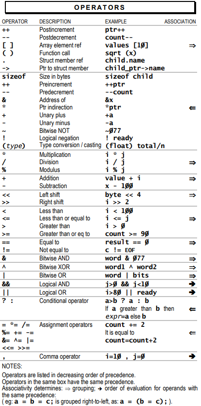 Summary operator in C