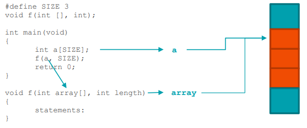 example array in C